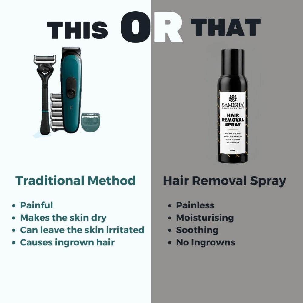 Samisha Hair Removal Spray for Men & Women – Original & Organic Painless Hair Remover (100ml)