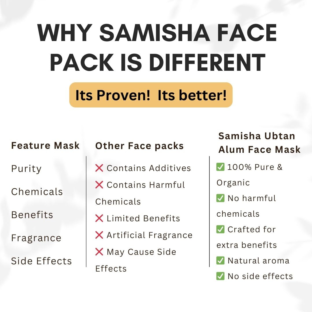 Ubtan Alum Face Pack